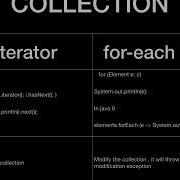 JAVA INTERVIEW QUESTIONS AND ANSWERS Collection Iterator Vs For Each Loop
