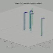 Multi Camera Tracking In 3D