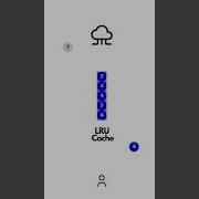 LRU Cache Caching Algorithms Animated Lru Cache Caching Algorithm Lrucache