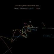 Euler S Formula Visualized In 3D Complex Exponential Animation Euler 3danimation 3blue1brown