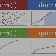 How To Use The 4 Different Norm Functions In R