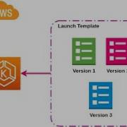 Create EC2 Instance Using Launch Template 27