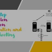 Step By Step Transaction Replication Configuration And Troubleshooting