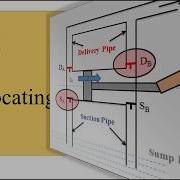 Double Acting Reciprocating Pump Animation