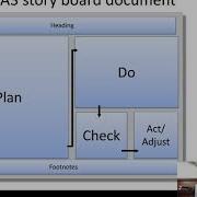Lean Problem Solving Lecture