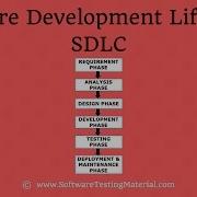 Жизненный цикл разработки программного обеспечения SDLC подробное объяснение