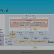 Oracle Database 18c Technical Architecture Part 4
