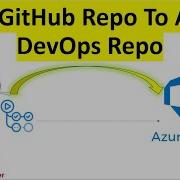 Auto Sync GitHub Repo To Azure DevOps With GitHub Actions Step By Step Guide