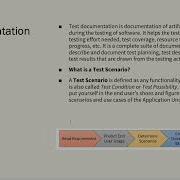 Best Manual Software Testing Series Lesson 2