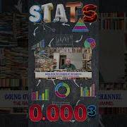 Interesting Statstics Of The Channel Random Algorithm Shorts
