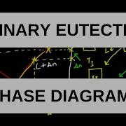 Binary Eutectic Phase Diagrams For Geologists Examples From Di An System