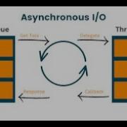 Python Asyncio Advanced Exceptions Handling