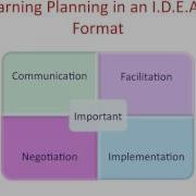 MGMT Planning Process Mp4