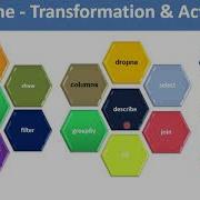 19 Apache Spark Bootcamp Transformations And Actions 1