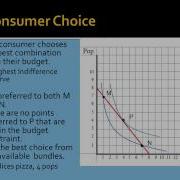 NEIU ECON Lecture Series 21 Part 4 Consumer Optimization