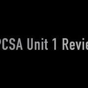 APCSA Unit 1 Full Review AP Practice Problem Walkthrough