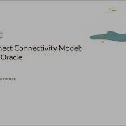 FastConnect Level 200 Part 3 Connectivity Models