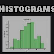 Matplotlib Histograms In 6 Minutes