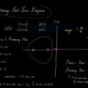 Part 1 Drawing Root Locus Break In Break Away Points