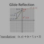 Geometry Composite Transformations