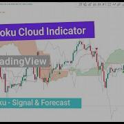 Ichimoku Cloud Indicator To TradingView Free TradingFinder