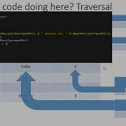 Computer Science 9618 19 1 Programming A Linked List