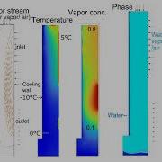 CFD Film Condensation Simultaneous Heat And Mass Transfer Model By Eulerian Multiphase VOF Model