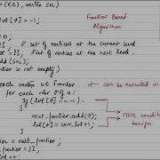 BFS Shared Memory Parallelization Using OpenMP