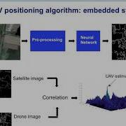 UAV Autonomous Navigation By Image Processing And A New Formulation For Particle Filter