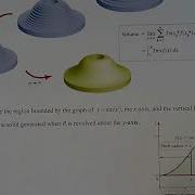 Calc 1 Finding Volume Using Shells Example 1