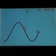 Simulating Edge Shapes With Box2D AndEngine