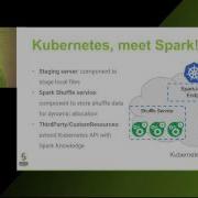Apache Spark On Kubernetes Anirudh Ramanathan Tim Chen