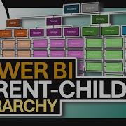 Mastering Power BI PARENT CHILD Hierarchy