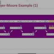 Pattern Matching And Boyer Moore Algorithm