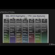 SQL Server 2012 Training New Features In A Snapshot