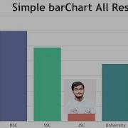 Bar Chart Using Plugin JQuery Chart Animated Bar Chart Using HTML CSS JQuery JavaScript