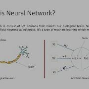 Neural Network Activation Function Implementation Part 1 Java