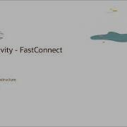 FastConnect Level 200 Part 1 Overview