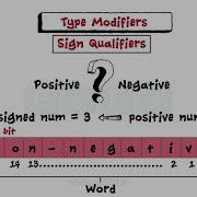 Data Types C Programming Basics Primitive User Defined Derived Types