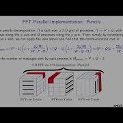 MUG 23 Day 2 Scaling Communication For FFT On GPU Based Supercomputers With Modern Interconnects