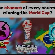 The Probability Of Each Country Winning The World Cup 2026