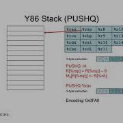 The Y86 Stack And Its Instructions