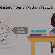 One Object Only Singleton Design Pattern In Java