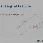 Webscraping APIs And Data Collection IBM