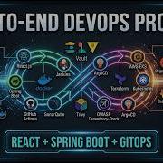 DevOpsify 3 Tier GitOps Deployment System Kubernetes Terraform GitHub Actions ArgoCD