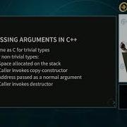 CppCon 2019 Louis Dionne The C ABI From The Ground Up