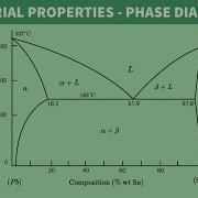 FE Exam Review FE Mechanical Material Properties Phase Diagrams