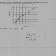 American Math Competition 8th Grade 2011 Problem 9