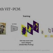 ECCV 2022 Max Pooling With Vision Transformers In Weakly Supervised Semantic Segmentation