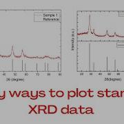 How To Plot JCPDS Card With The XRD Data Using Origin